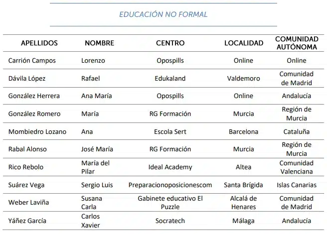 Listado de 10 finalistas a Mejor Docente de España 2024, con Carlos Yáñez, profesor de SocraTech