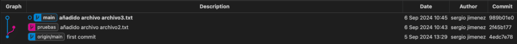 Vista Git Graph mostrando las ramas
